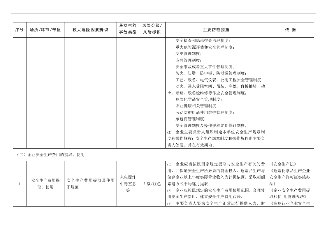 危险化学品企业较大危险因素辨识与主要防范措施.docx 第2页