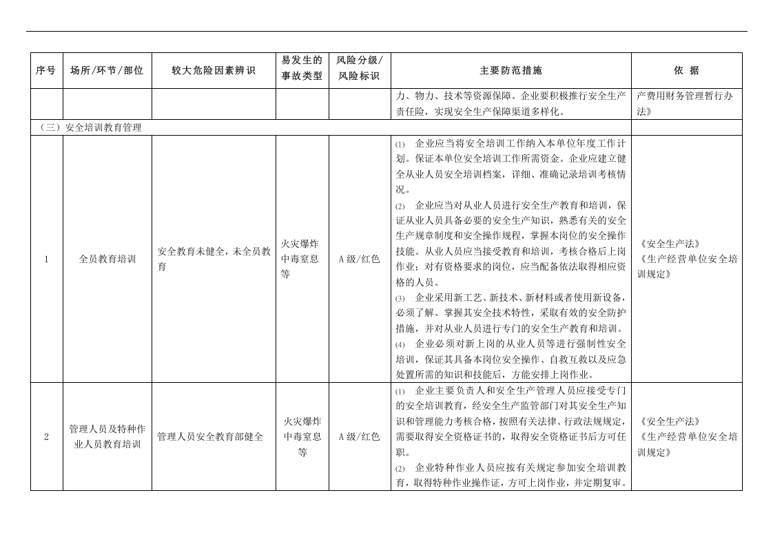 危险化学品企业较大危险因素辨识与主要防范措施.docx 第3页