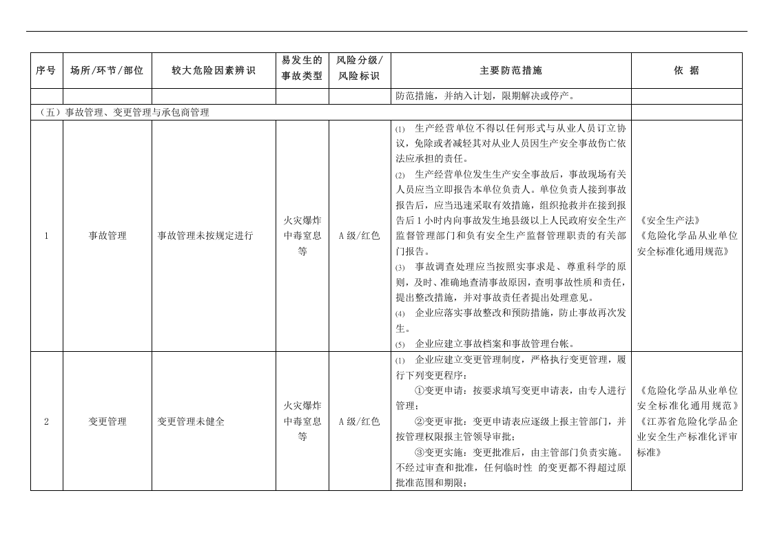 危险化学品企业较大危险因素辨识与主要防范措施.docx 第5页