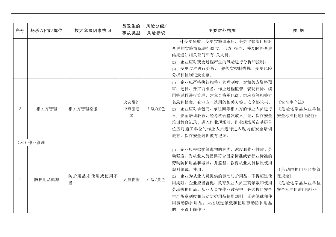 危险化学品企业较大危险因素辨识与主要防范措施.docx 第6页
