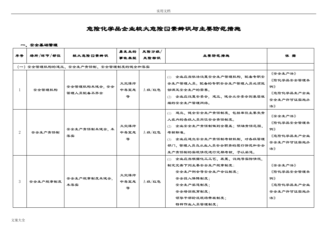 危险化学品企业较大危险因素辨识与主要防范要求措施.docx 第2页