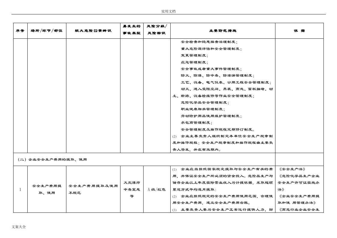 危险化学品企业较大危险因素辨识与主要防范要求措施.docx 第3页