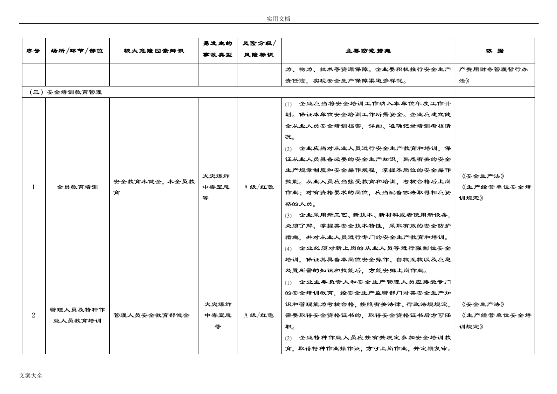 危险化学品企业较大危险因素辨识与主要防范要求措施.docx 第4页