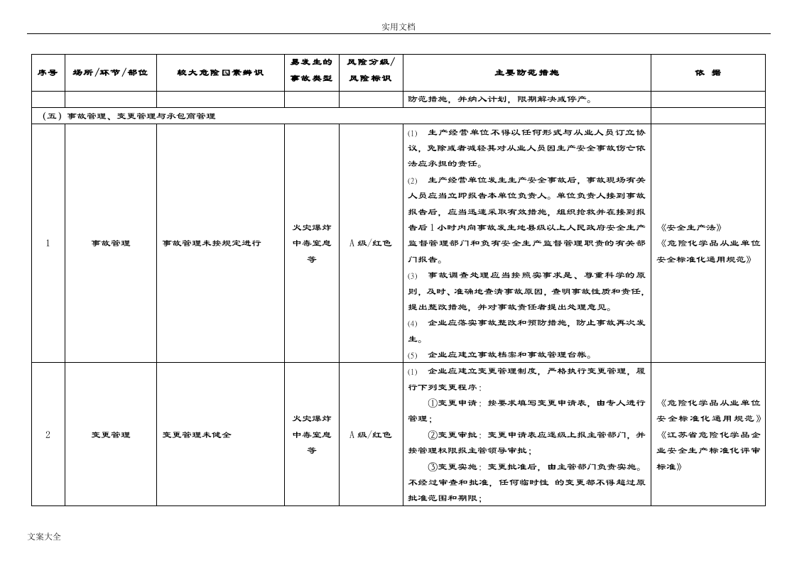 危险化学品企业较大危险因素辨识与主要防范要求措施.docx 第6页