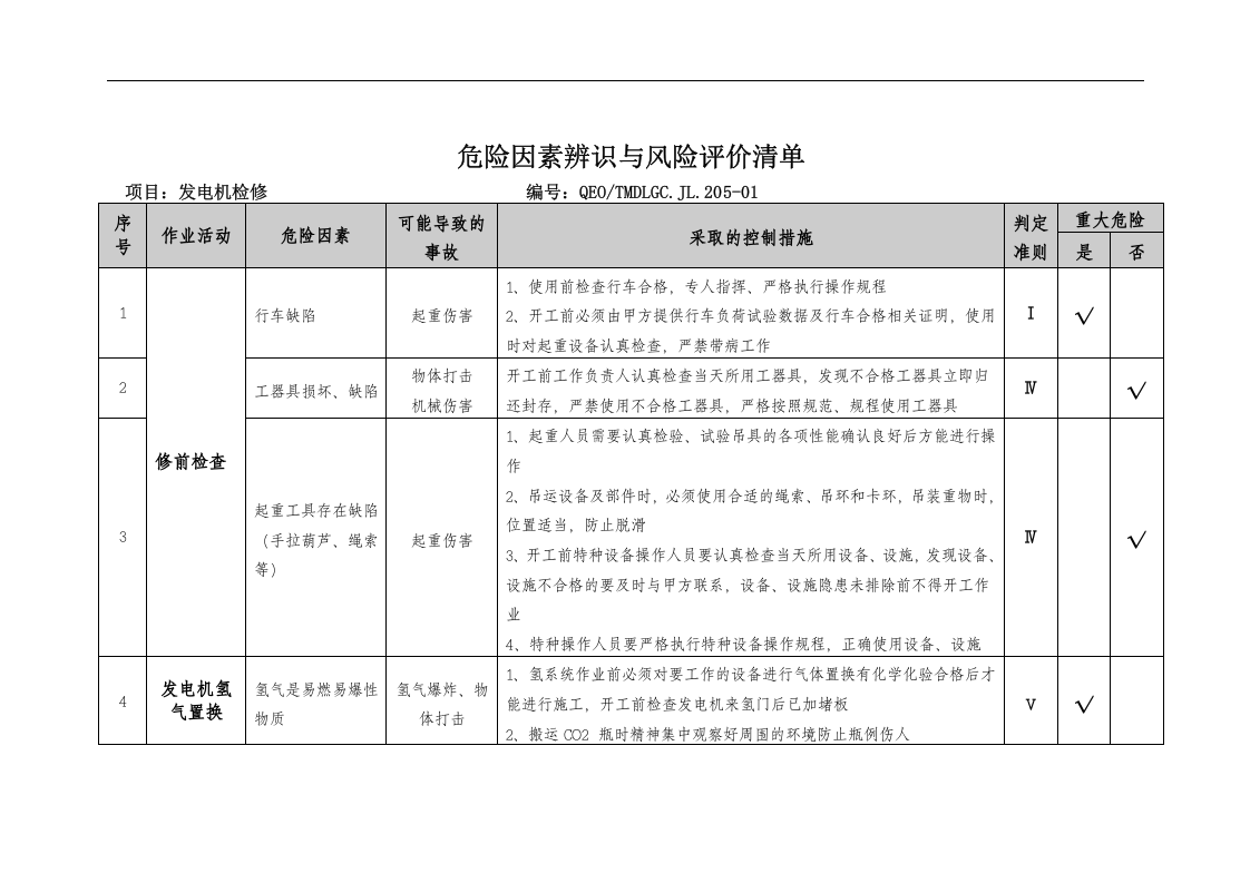 危险因素辨识与控制措施(电气).docx 第4页