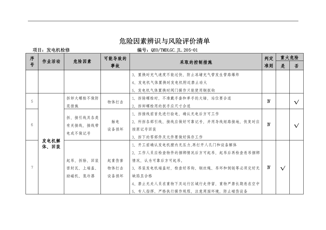 危险因素辨识与控制措施(电气).docx 第5页