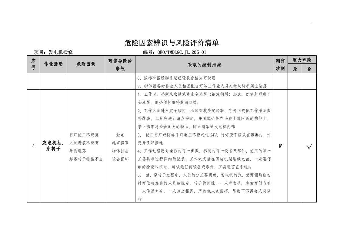 危险因素辨识与控制措施(电气).docx 第6页