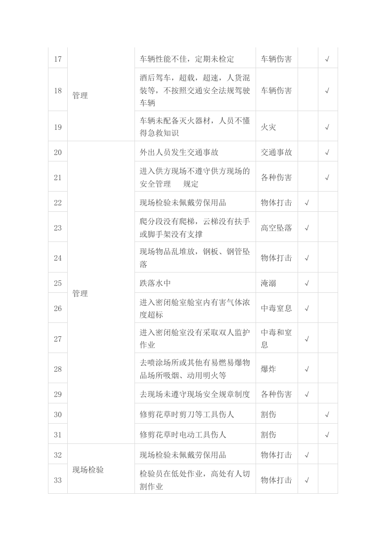 危险源辨识清单-沙场丨24页.docx 第2页