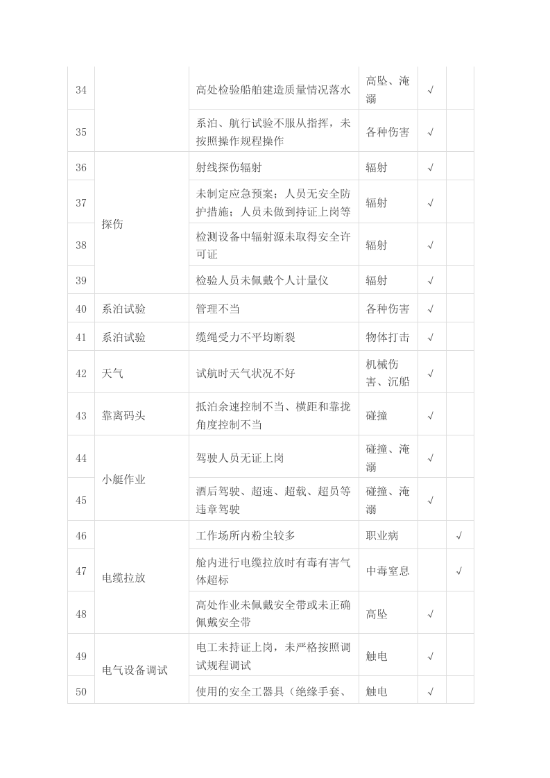 危险源辨识清单-沙场丨24页.docx 第3页