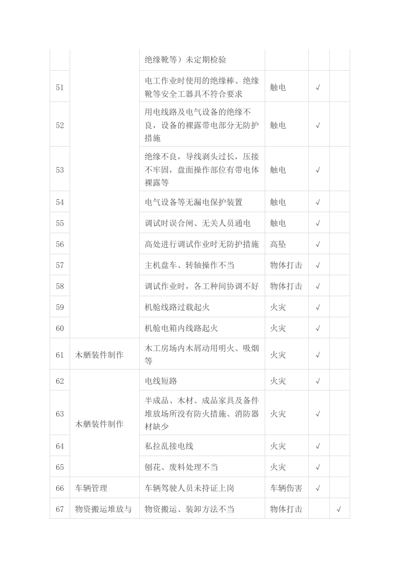 危险源辨识清单-沙场丨24页.docx 第4页
