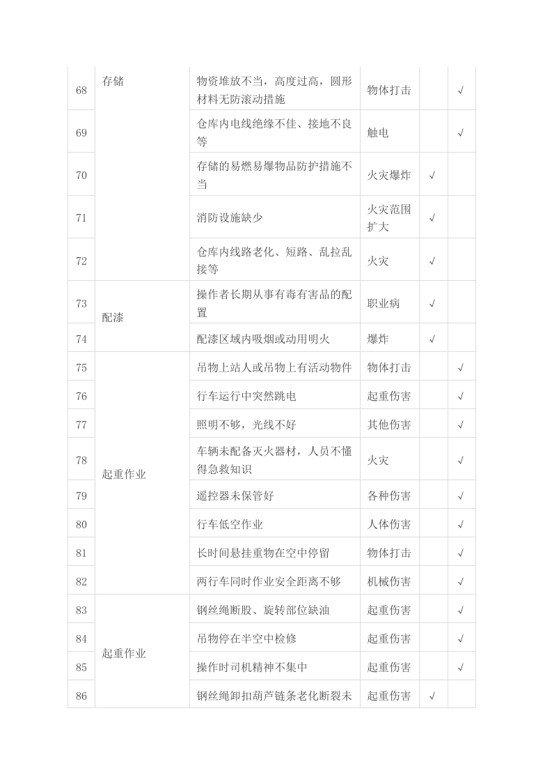 危险源辨识清单-沙场丨24页.docx 第5页