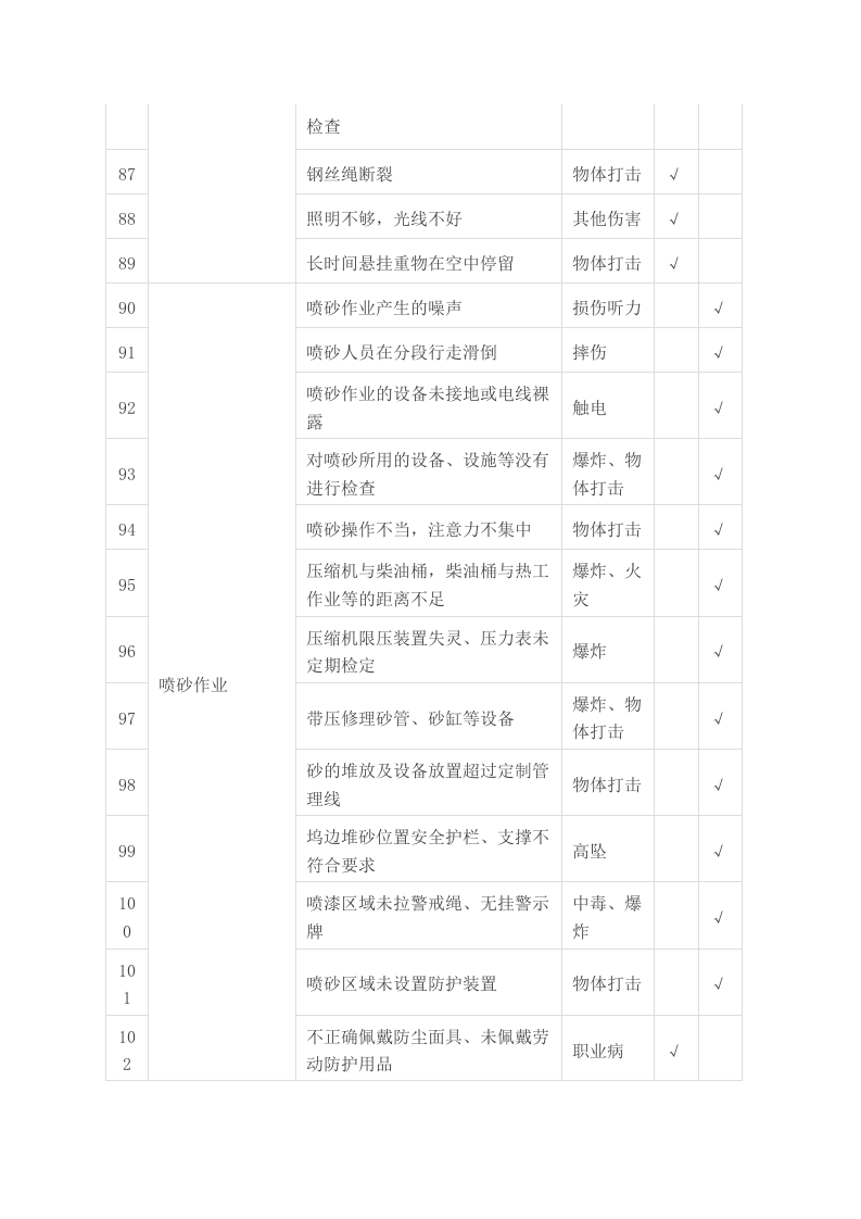 危险源辨识清单-沙场丨24页.docx 第6页