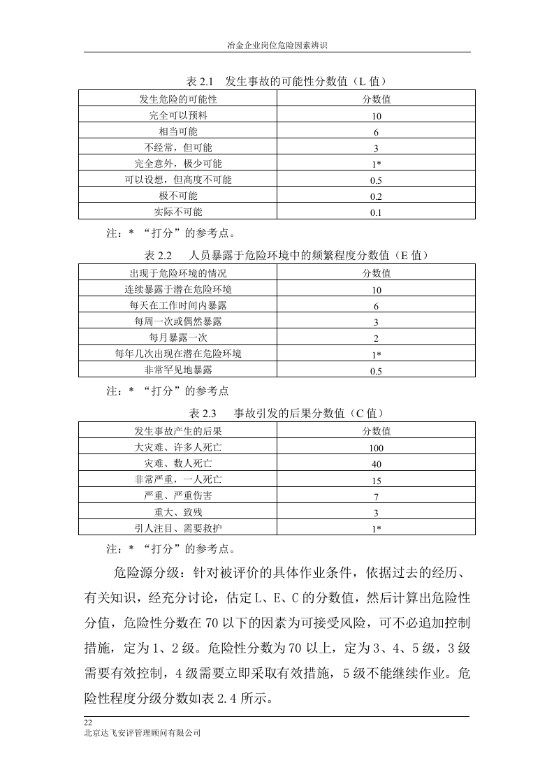 冶金企业岗位危险源辨识.docx 第3页