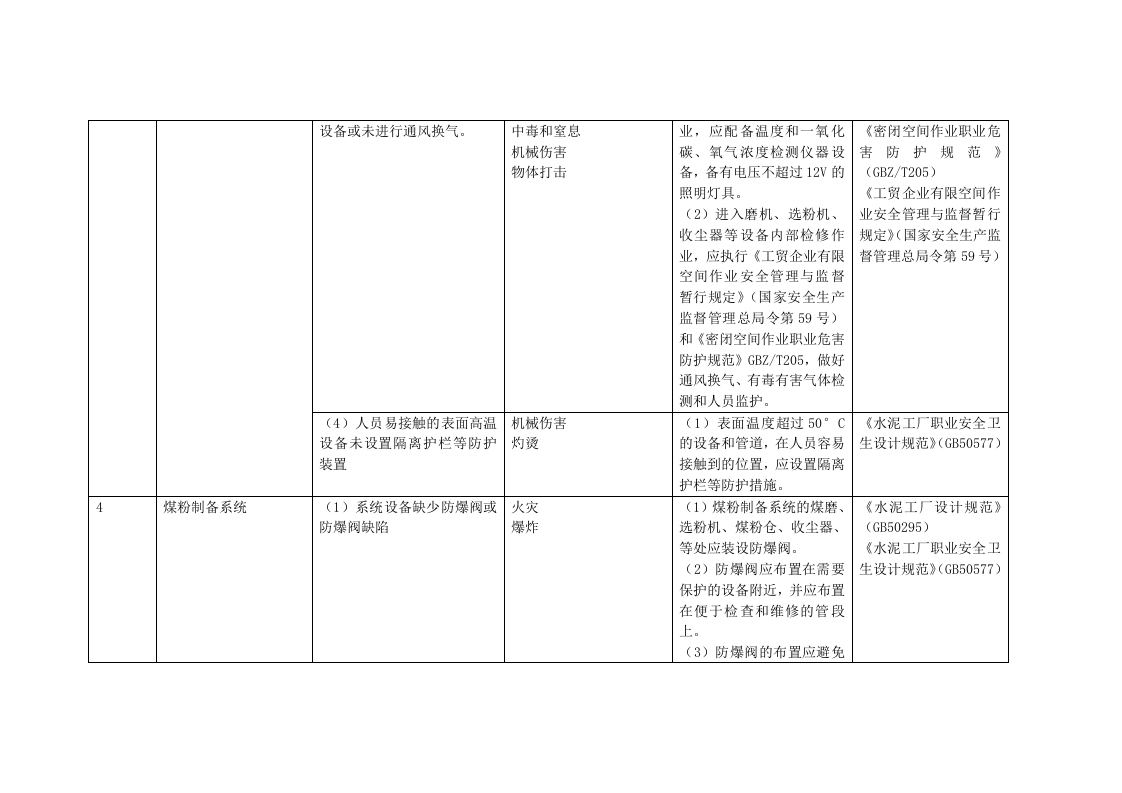 原料堆场较大危险因素辨识.docx 第4页