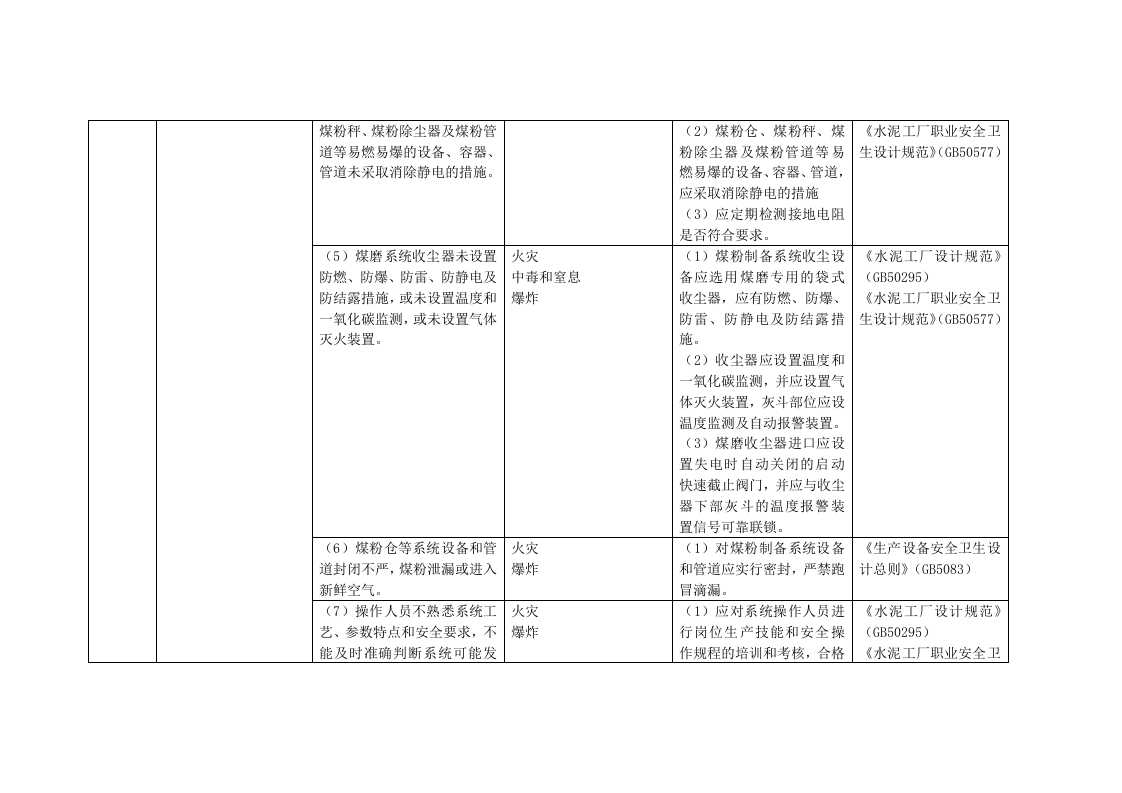 原料堆场较大危险因素辨识.docx 第6页