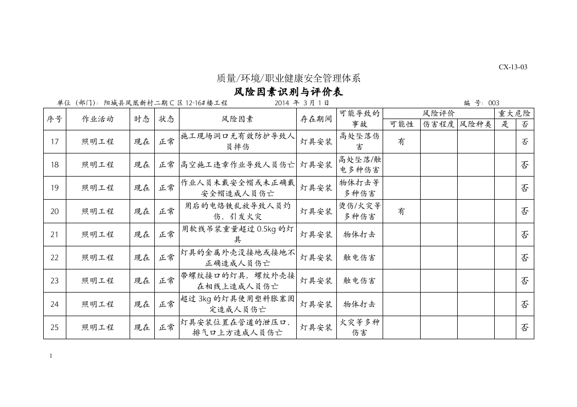 照明工程危险源辨识.docx 第3页
