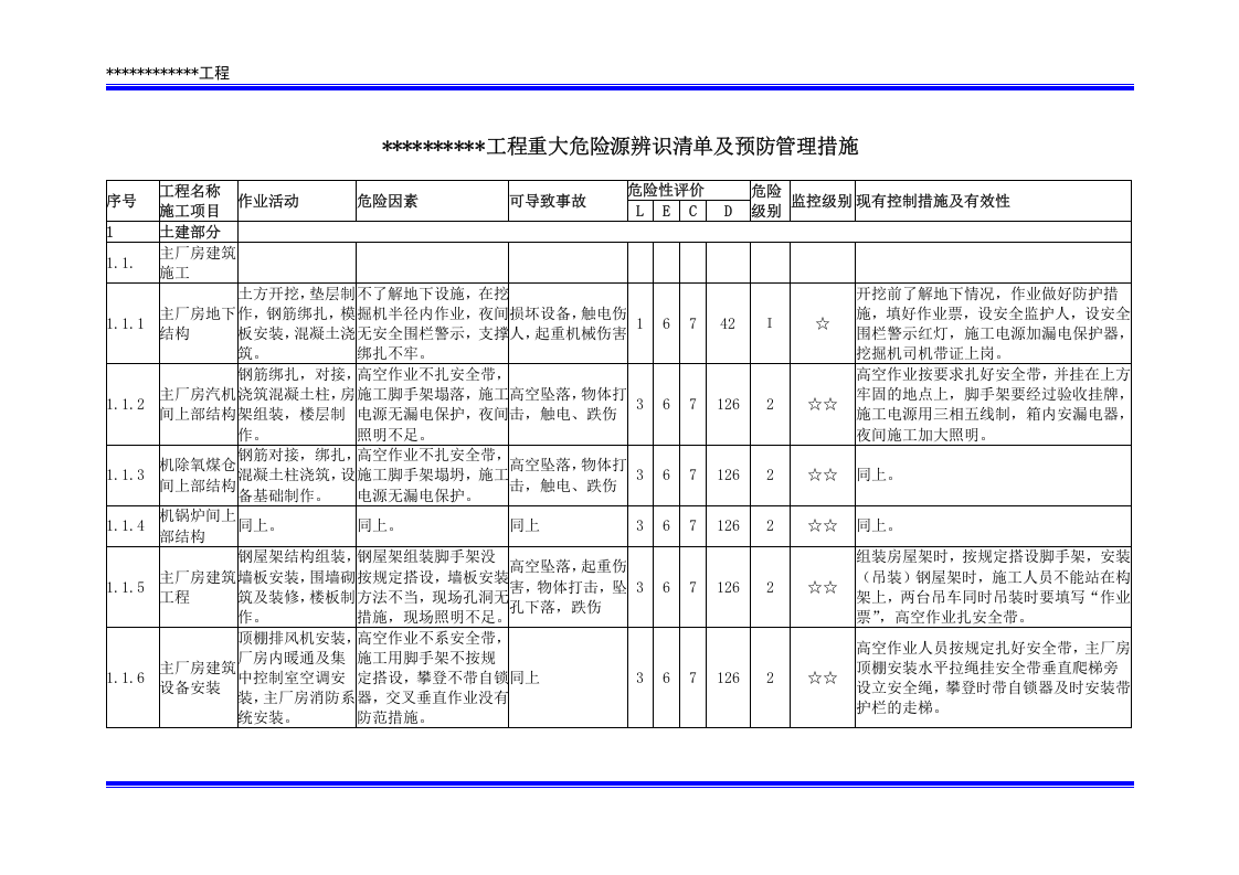 重大危险源辨识清单及预防管理措施（55页）.docx 第6页
