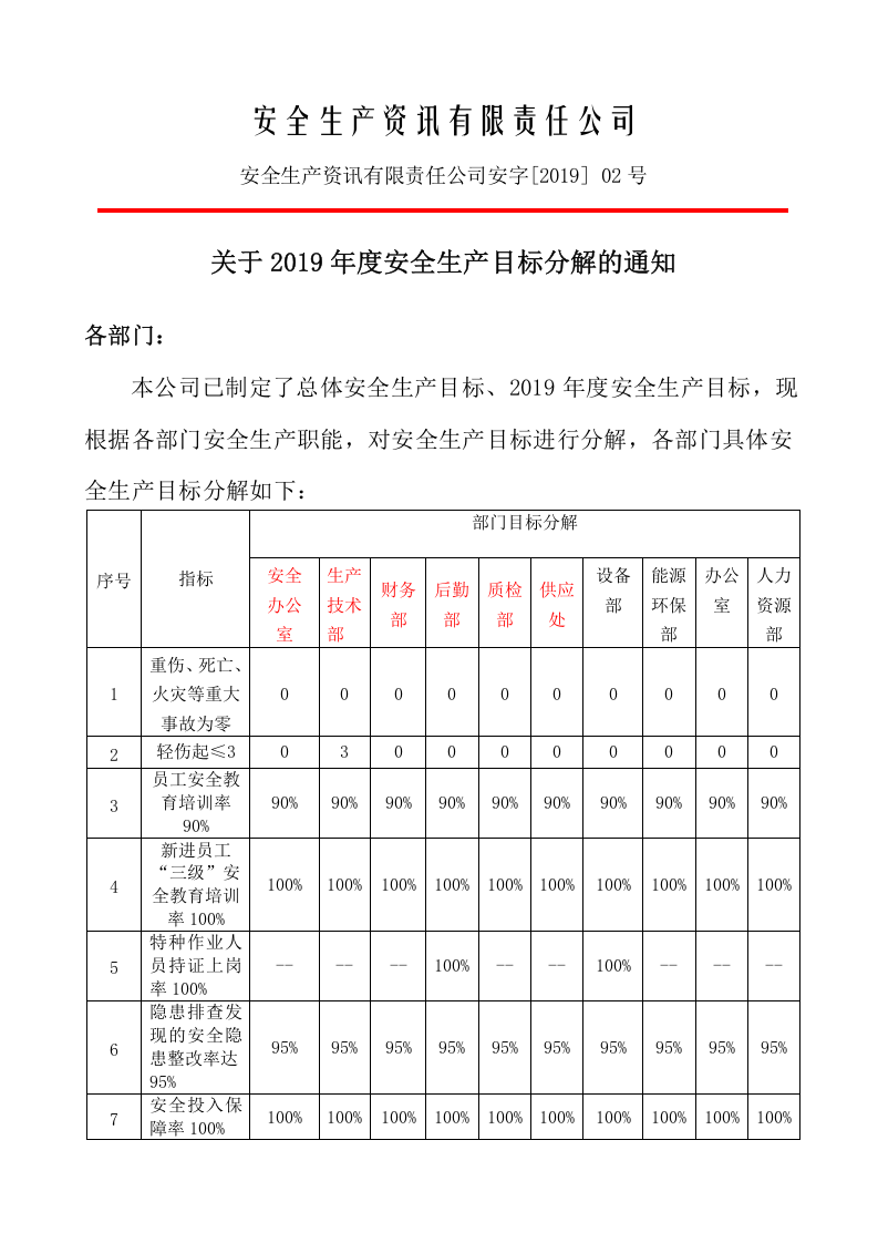 新版八大要素安全标准化全套档案.docx 第4页