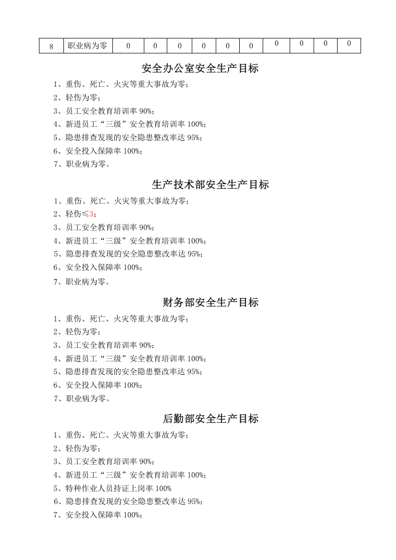 新版八大要素安全标准化全套档案.docx 第5页