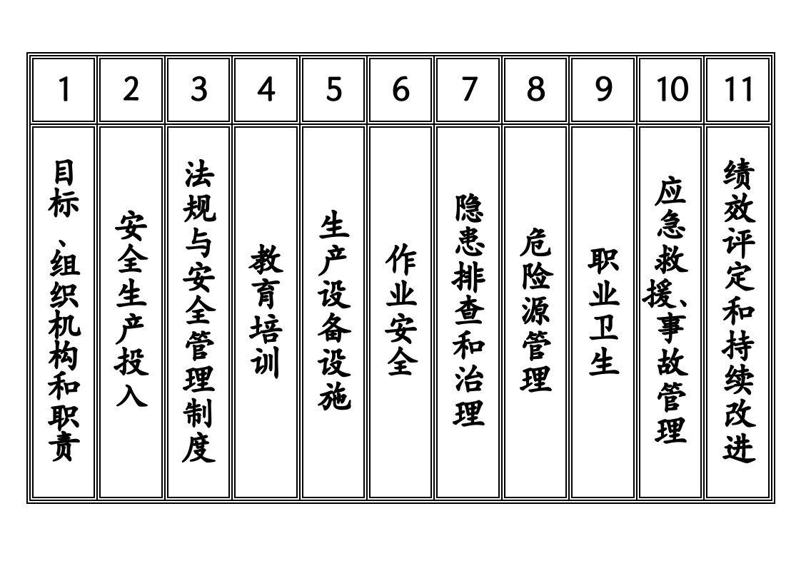 小微企业安全生产标准化文件资料汇编(273页，全套最新、最全、最专业、最易操作、最符合实际).docx 第2页