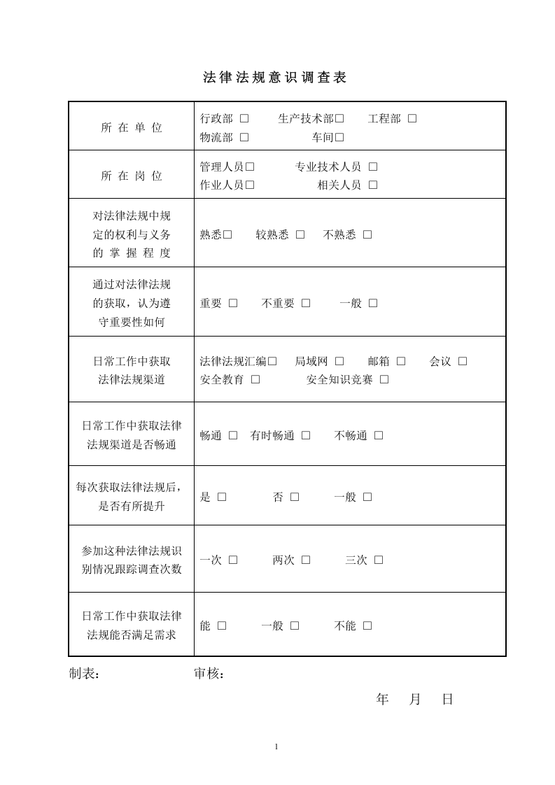 全套安全标准化管理台账记录通用模板汇编.docx 第6页