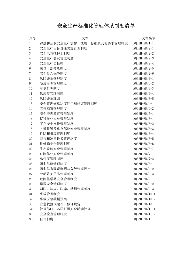 加油加气站安全生产标准化全套资料.docx 第2页