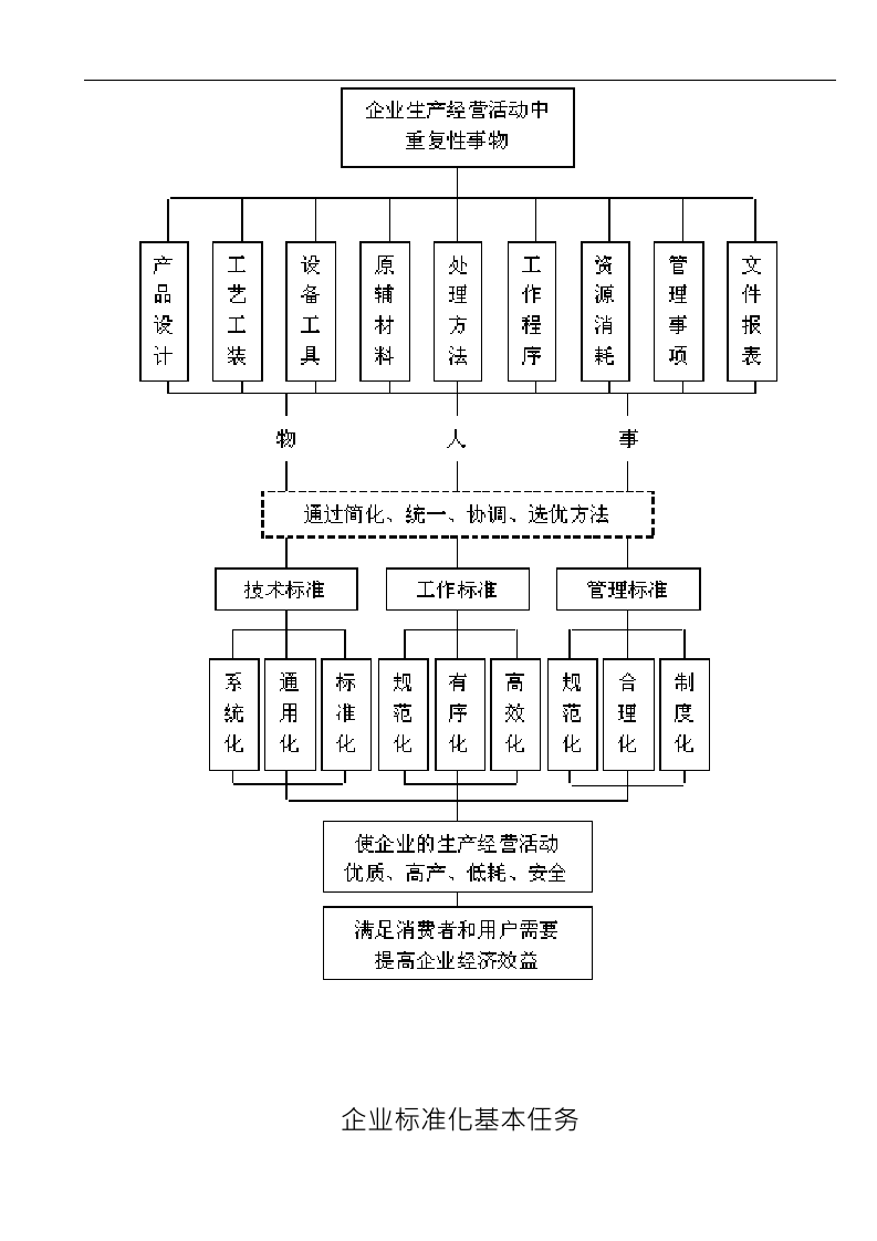 企业标准化建立流程丨39页.docx 第3页