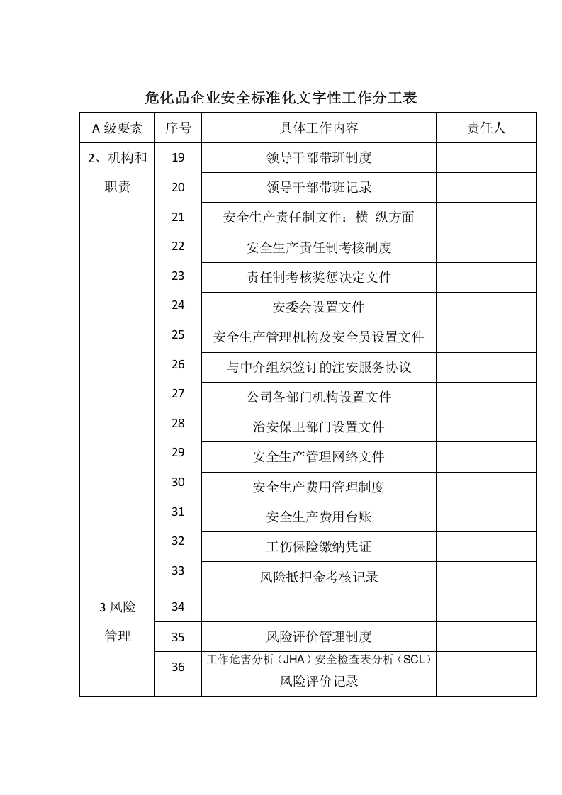 危化企业安全标准化台账目录丨16页.docx 第2页