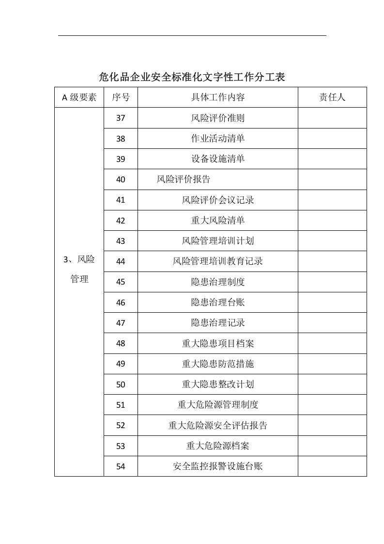 危化企业安全标准化台账目录丨16页.docx 第3页