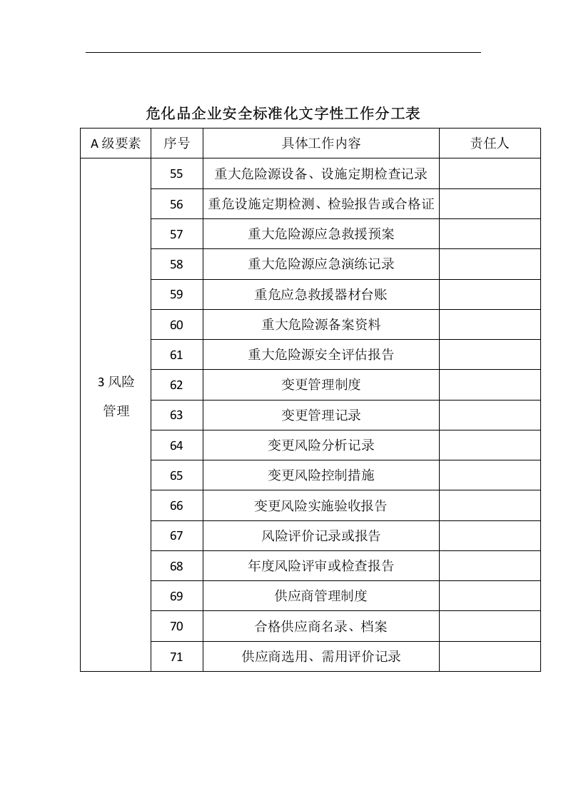 危化企业安全标准化台账目录丨16页.docx 第4页