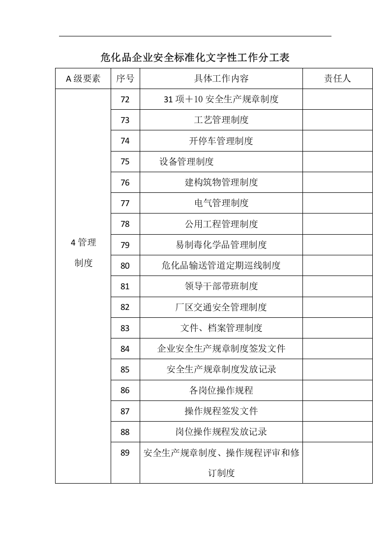 危化企业安全标准化台账目录丨16页.docx 第5页