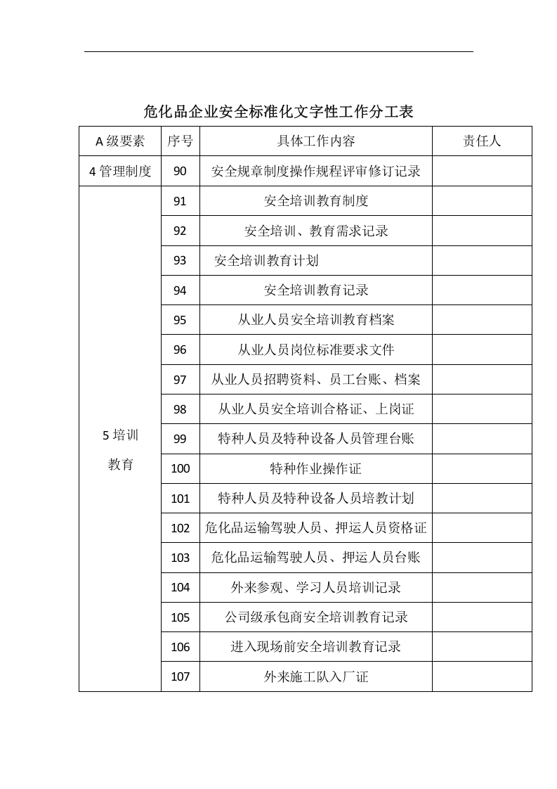 危化企业安全标准化台账目录丨16页.docx 第6页