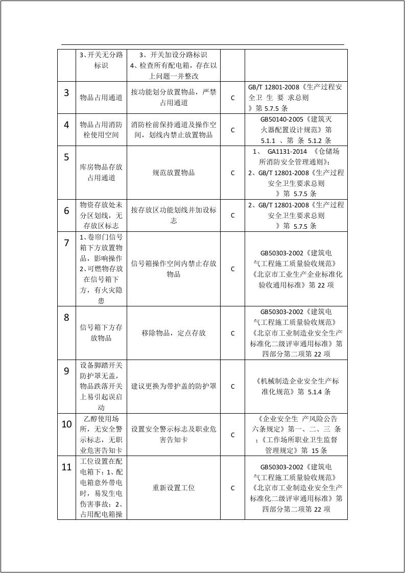 二级安全标准化有限公司自评报告.docx 第4页