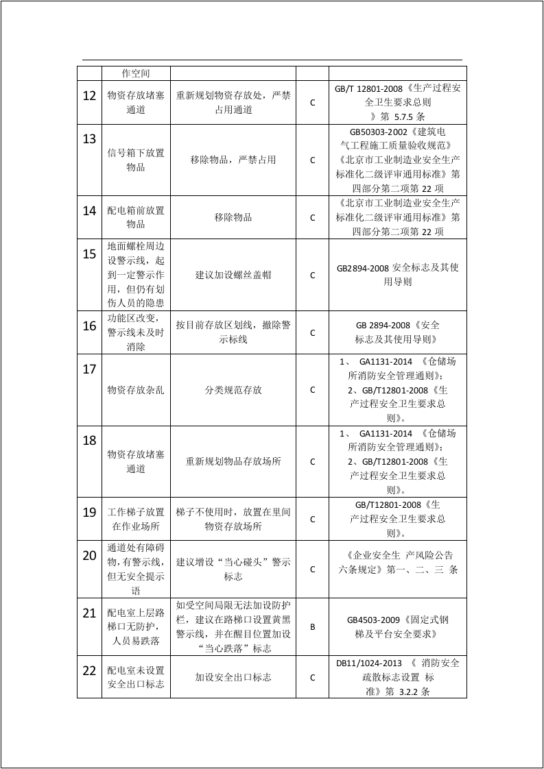 二级安全标准化有限公司自评报告.docx 第5页