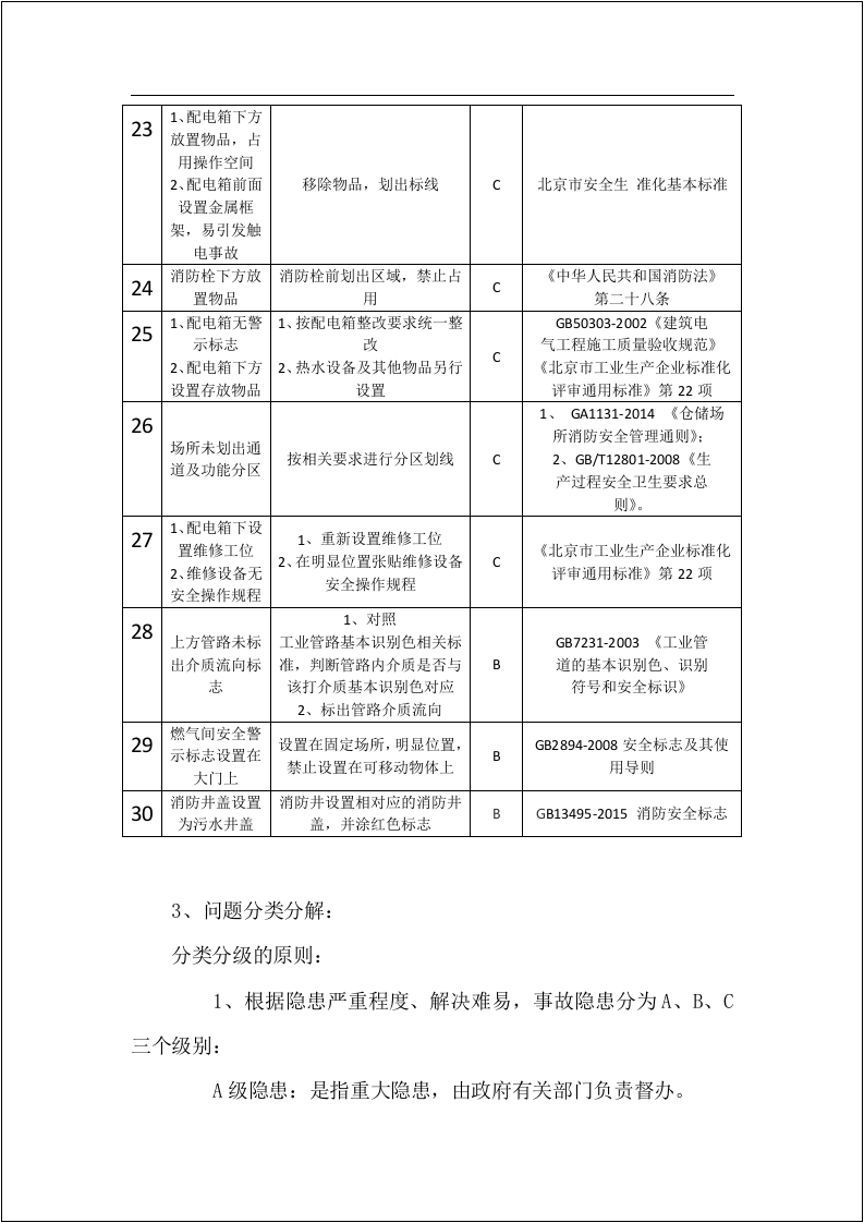 二级安全标准化有限公司自评报告.docx 第6页