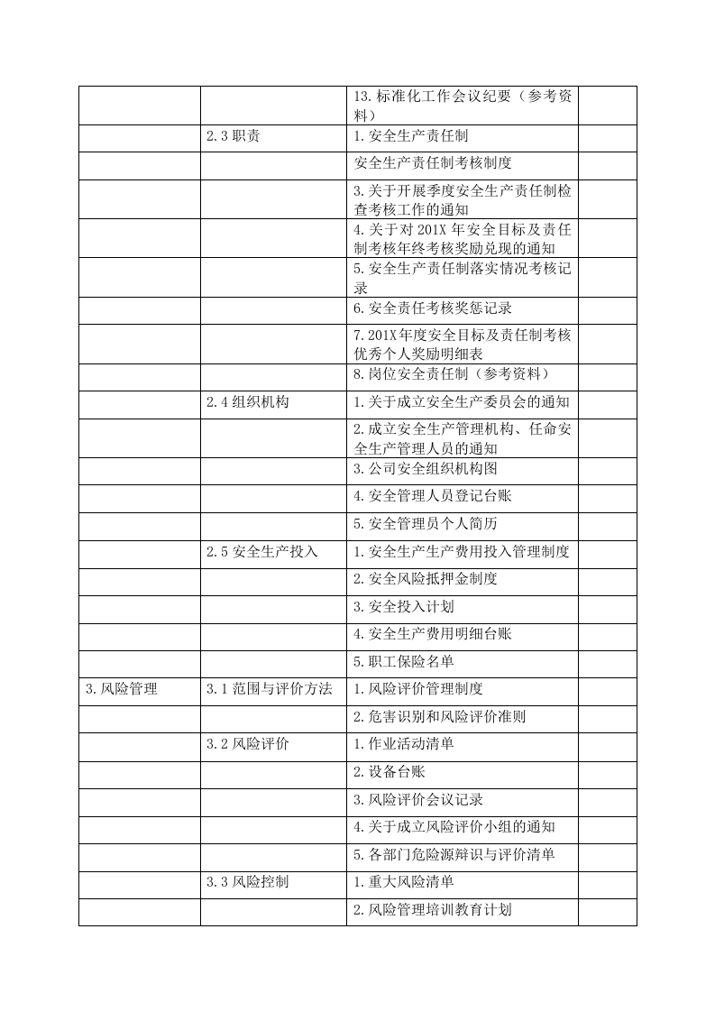 危化企业安全生产标准化资料目录丨10页.docx 第2页