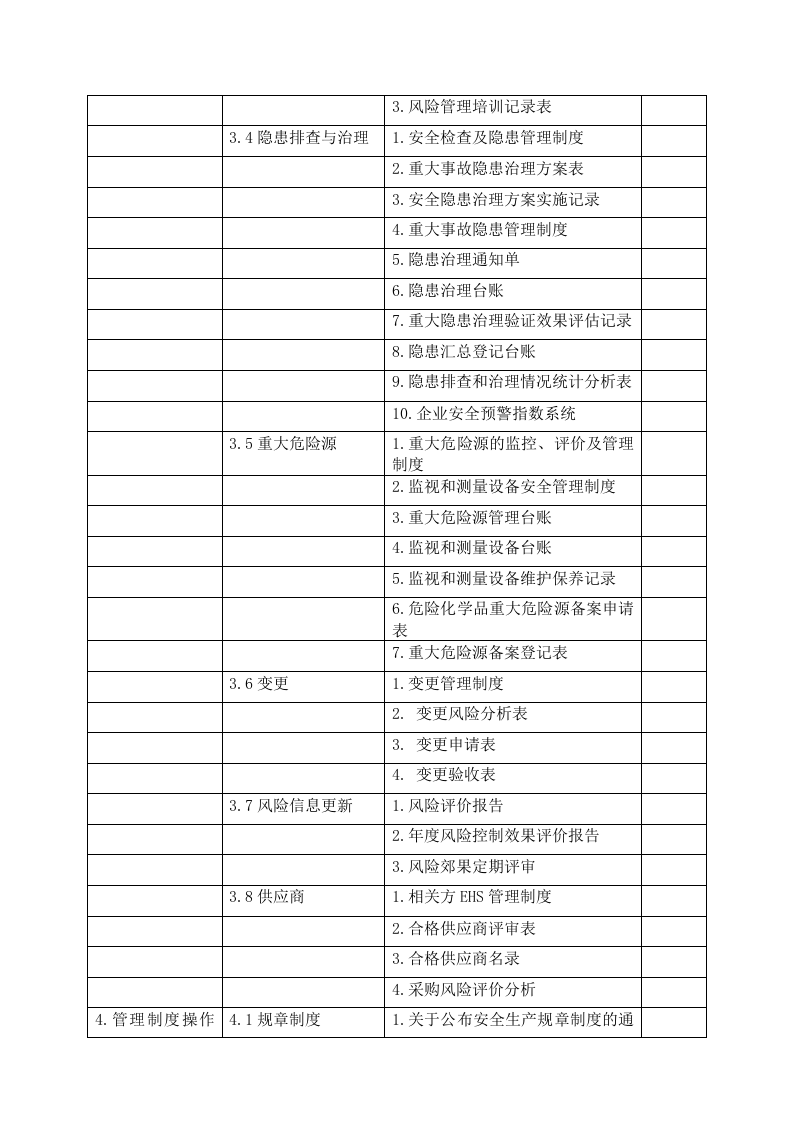 危化企业安全生产标准化资料目录丨10页.docx 第3页