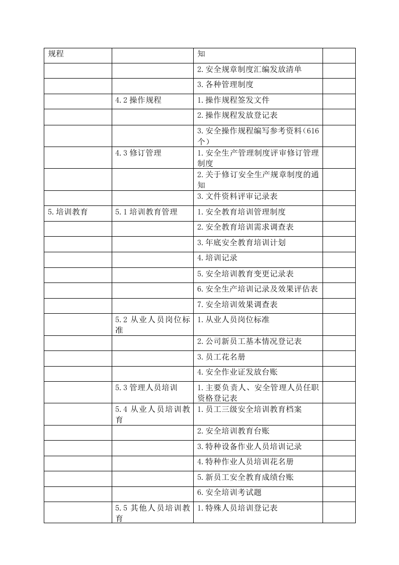 危化企业安全生产标准化资料目录丨10页.docx 第4页