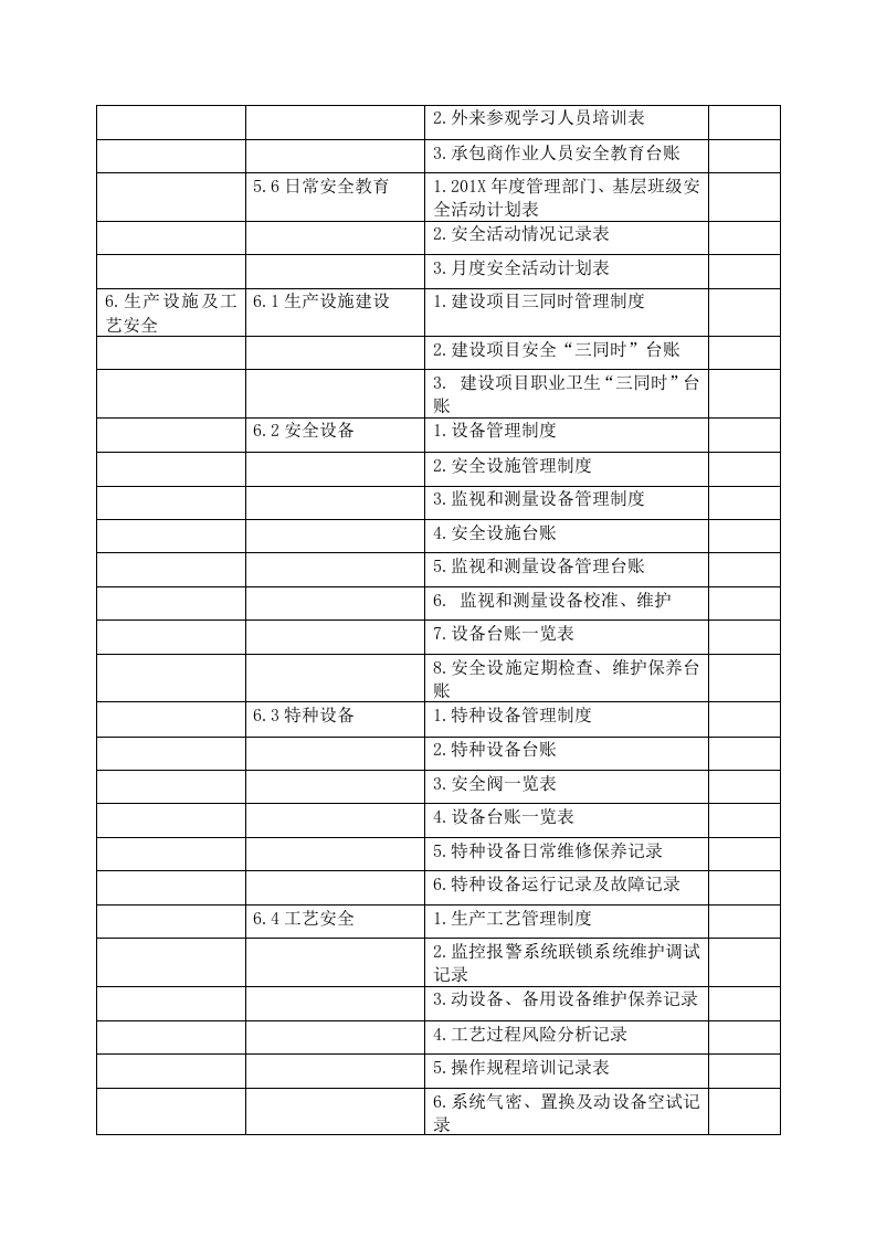危化企业安全生产标准化资料目录丨10页.docx 第5页