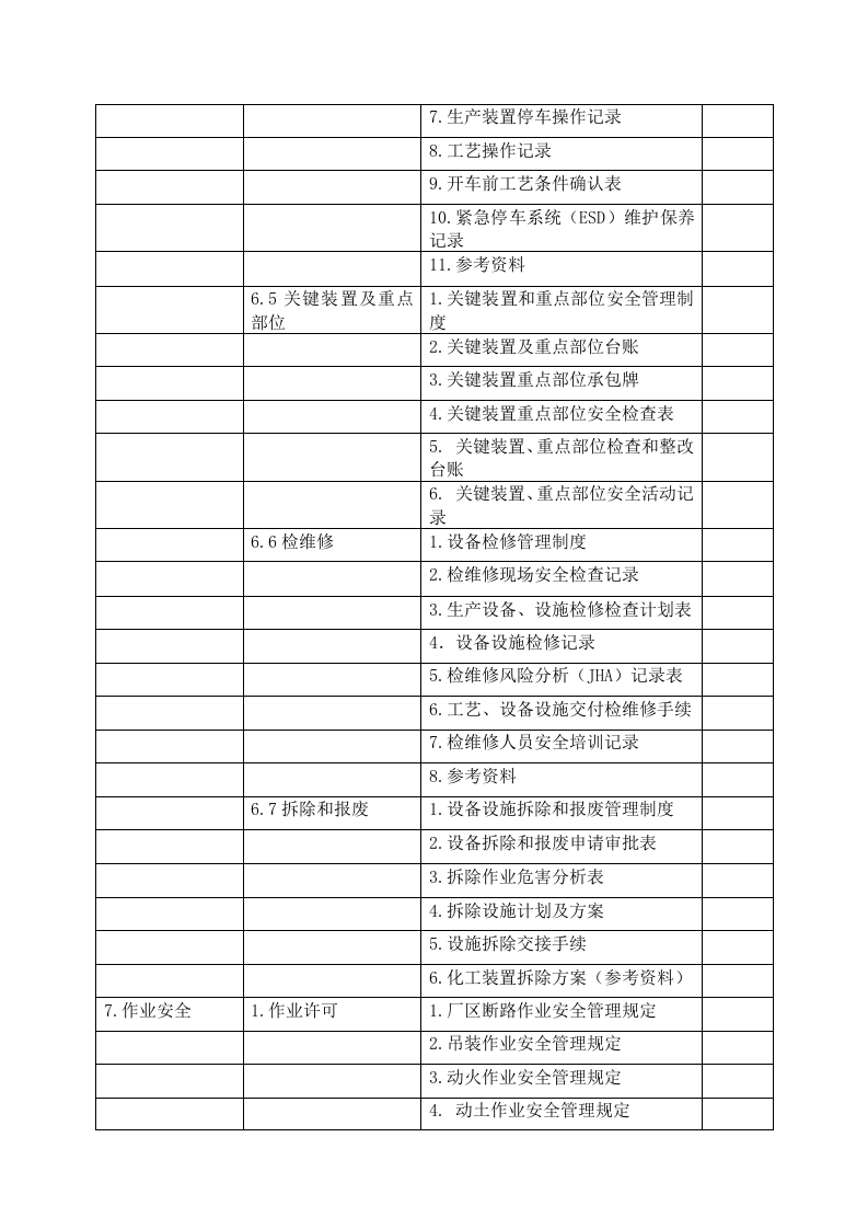 危化企业安全生产标准化资料目录丨10页.docx 第6页