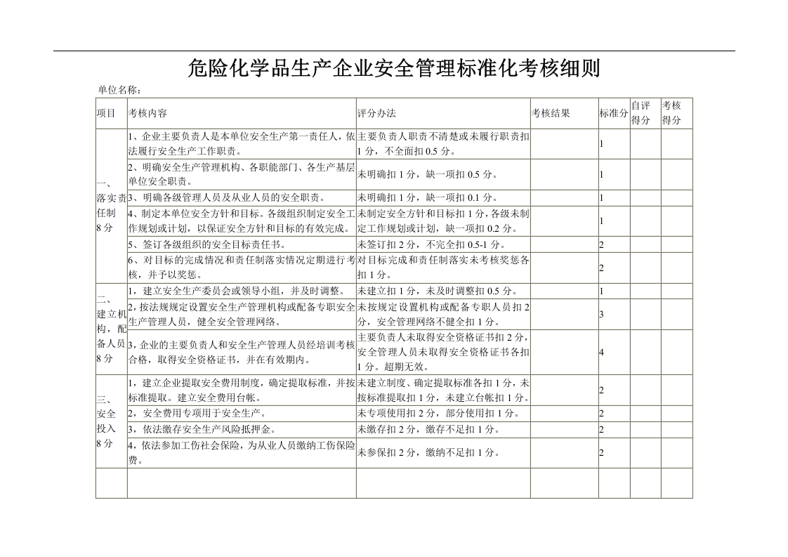 危险化学品生产企业安全管理标准化考核细则丨7页.docx 第1页