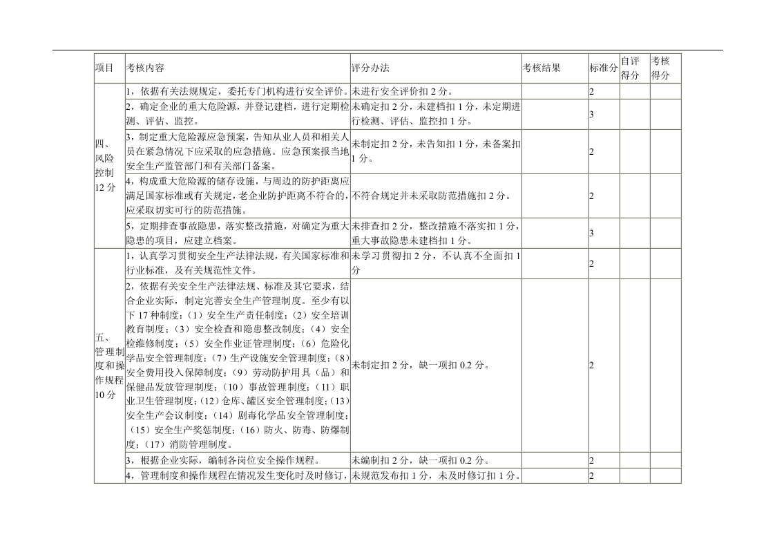 危险化学品生产企业安全管理标准化考核细则丨7页.docx 第2页