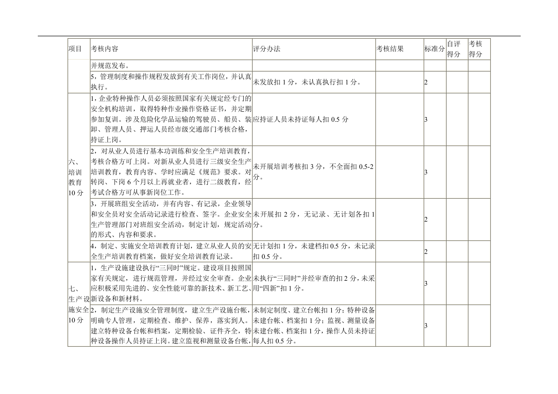 危险化学品生产企业安全管理标准化考核细则丨7页.docx 第3页