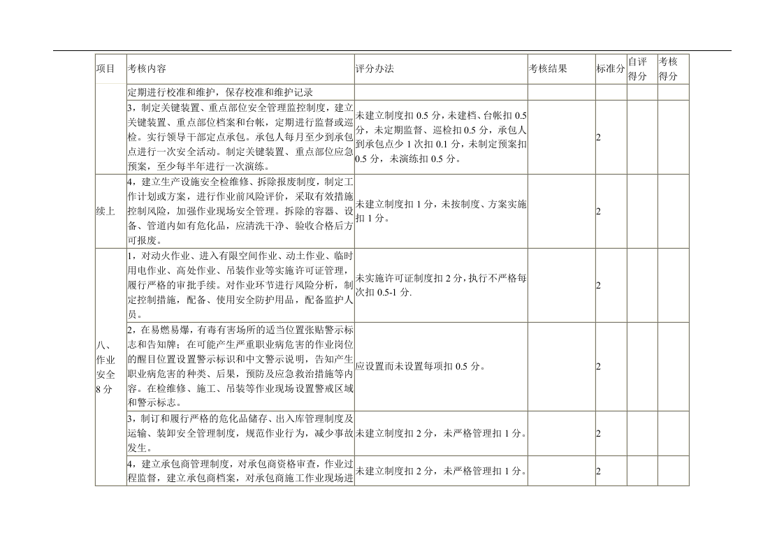 危险化学品生产企业安全管理标准化考核细则丨7页.docx 第4页