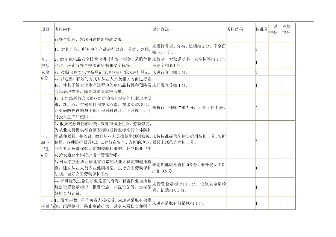 危险化学品生产企业安全管理标准化考核细则丨7页.docx 第5页