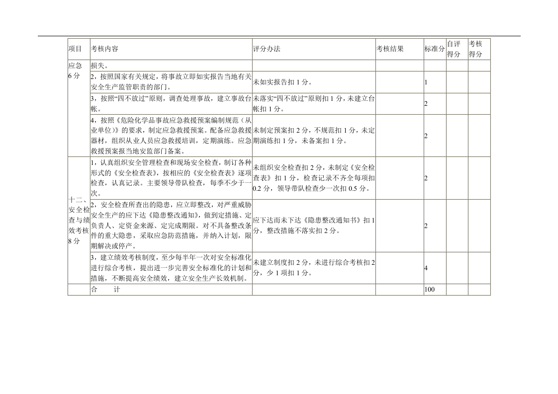 危险化学品生产企业安全管理标准化考核细则丨7页.docx 第6页