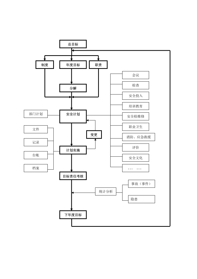 安全生产标准化管理工作流程（全）.docx 第2页