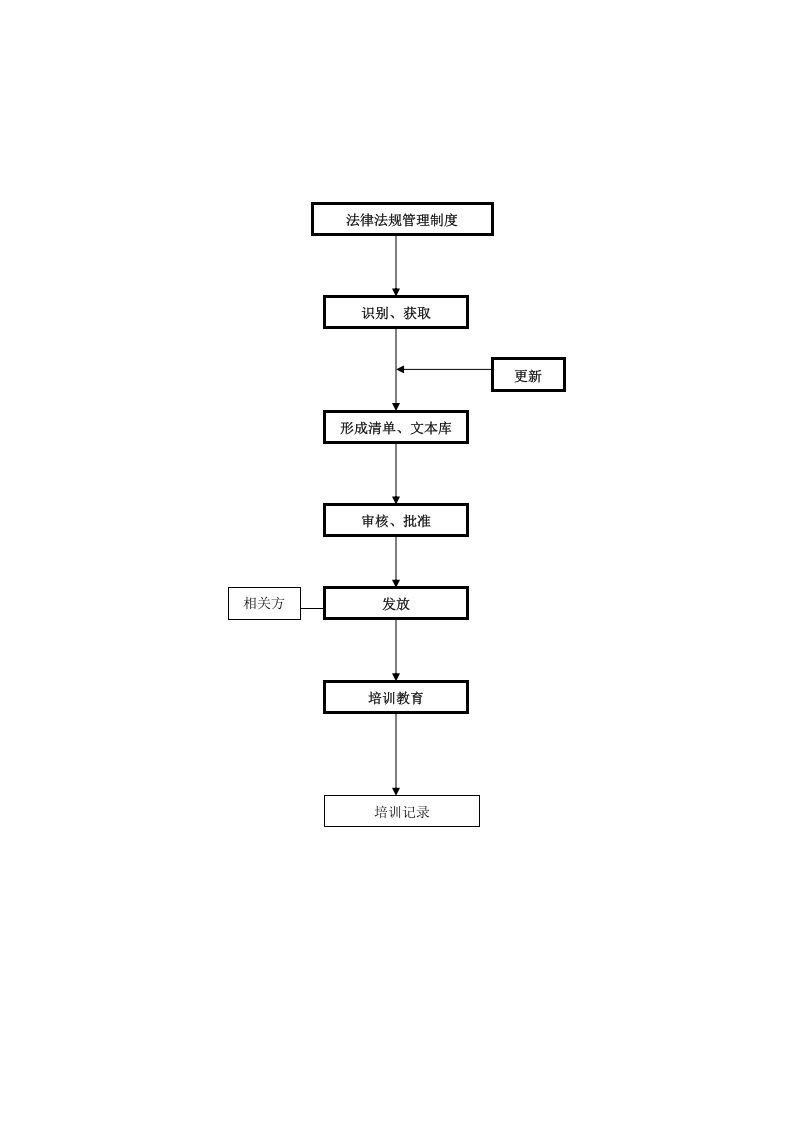 安全生产标准化管理工作流程（全）.docx 第4页