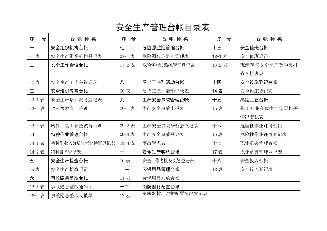 安全生产管理表格汇总.docx 第2页
