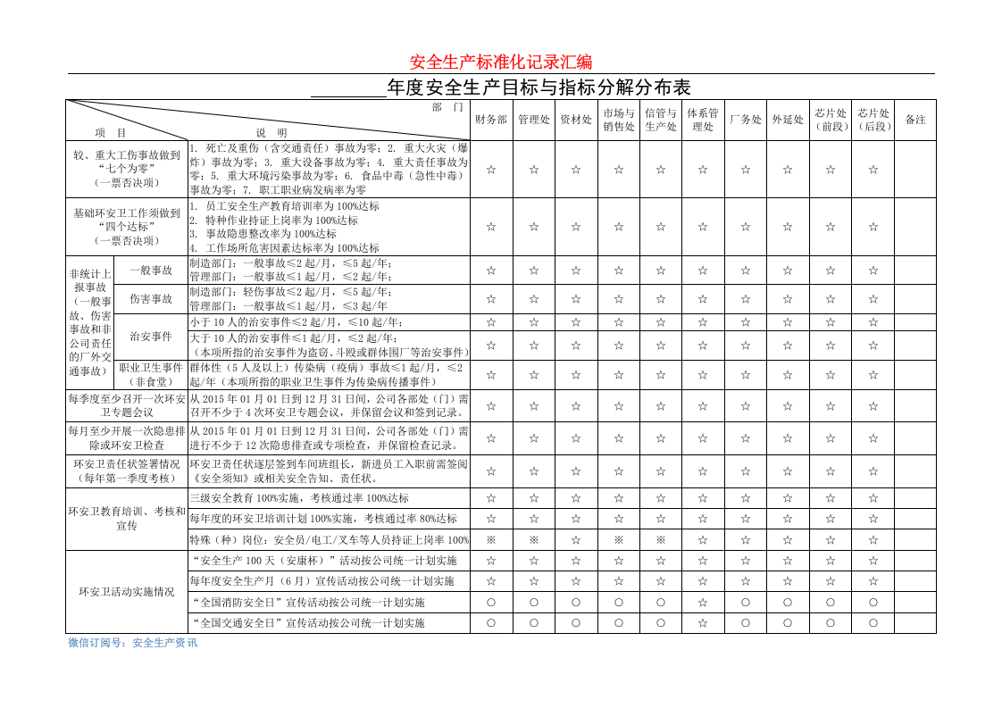 化工企业表格台账汇编.docx 第6页